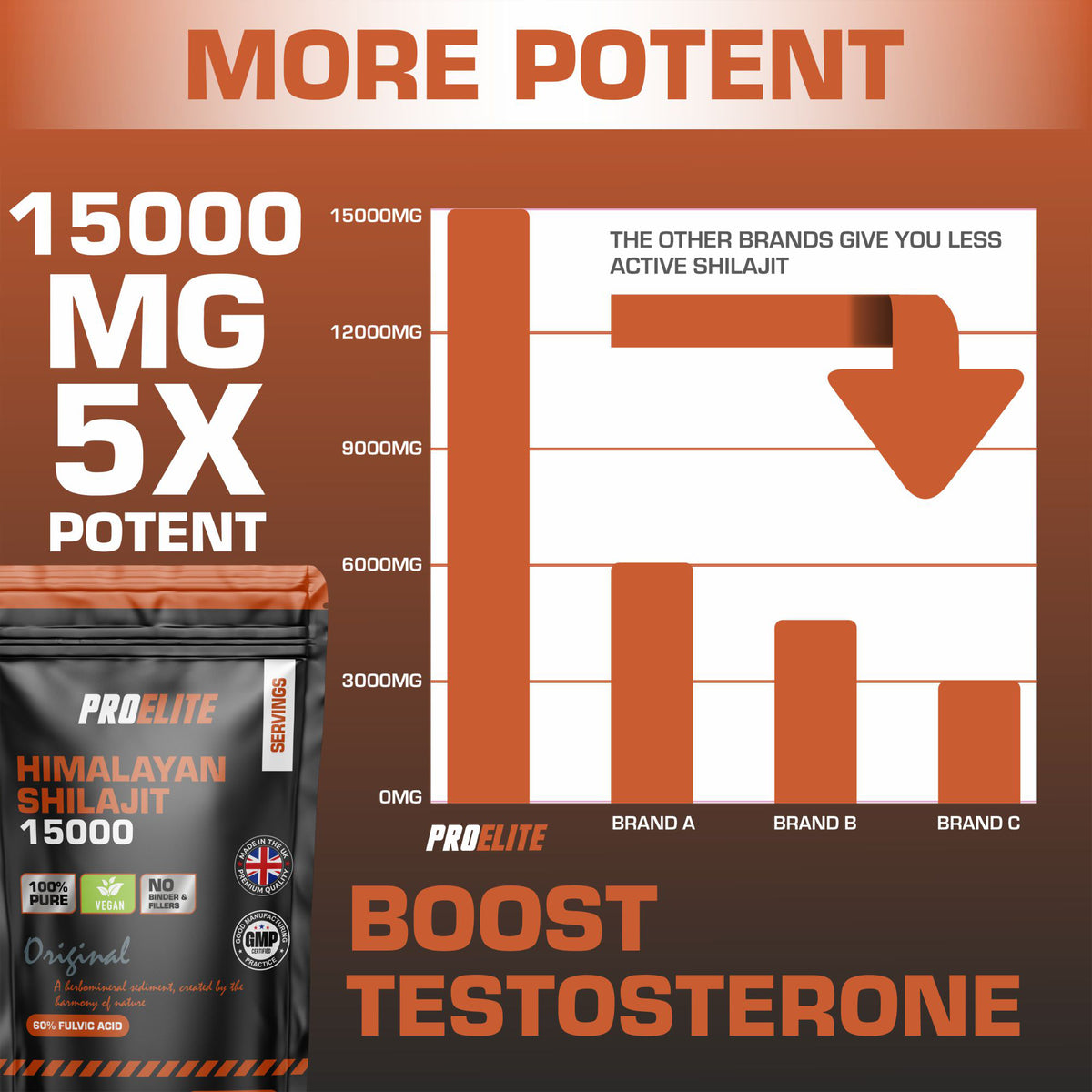 Shilajit Capsules | Pro-Elite