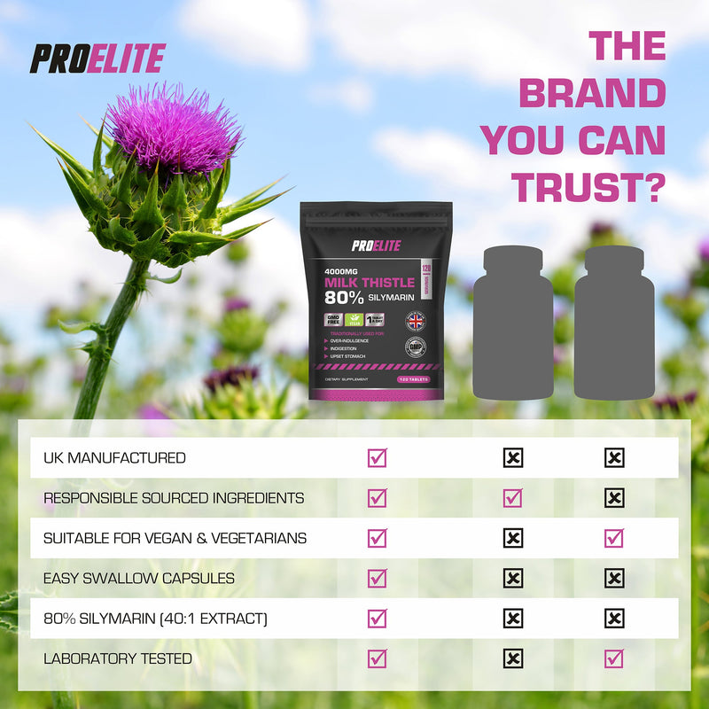 Pro-Elite Milk Thistle 40:1 Extract Vegan Tablets